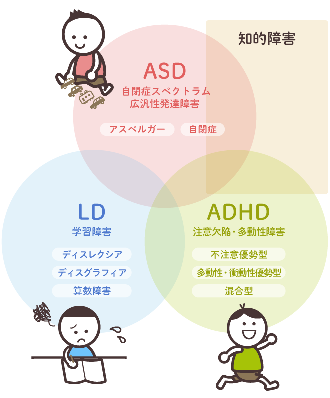 発達障害の主な３つ（ASD/LD/ADHD）の違いと特徴